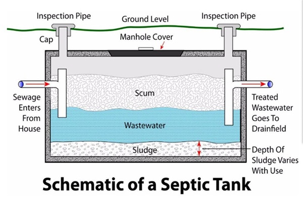 frp septic tank